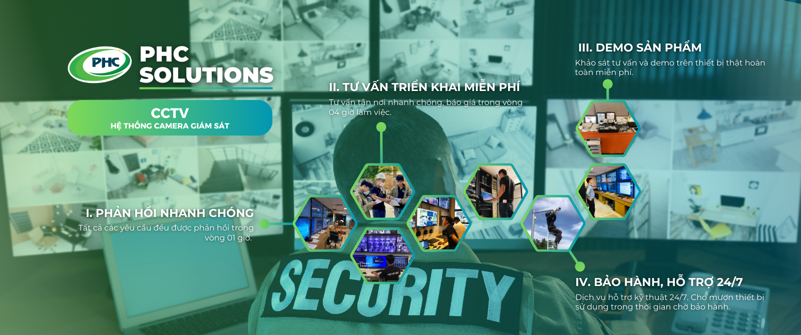 Hệ thống CCTV