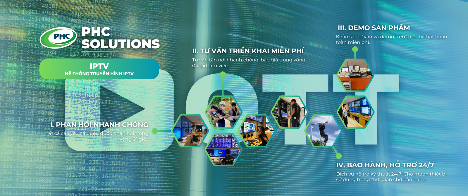Hệ thống IPTV